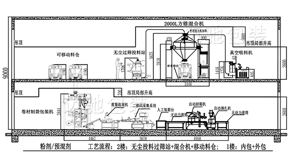 兽药二层（céng）车间布局图