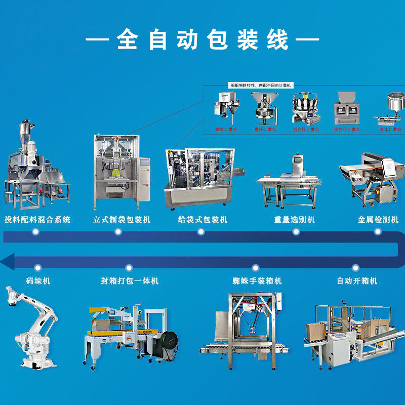 全自动包装线