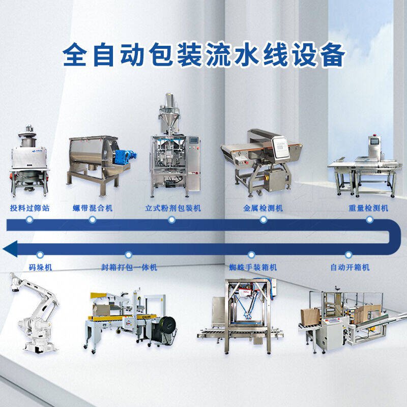 包装生产线设备厂家：提供（gòng）高质量解决方案的行业领先者