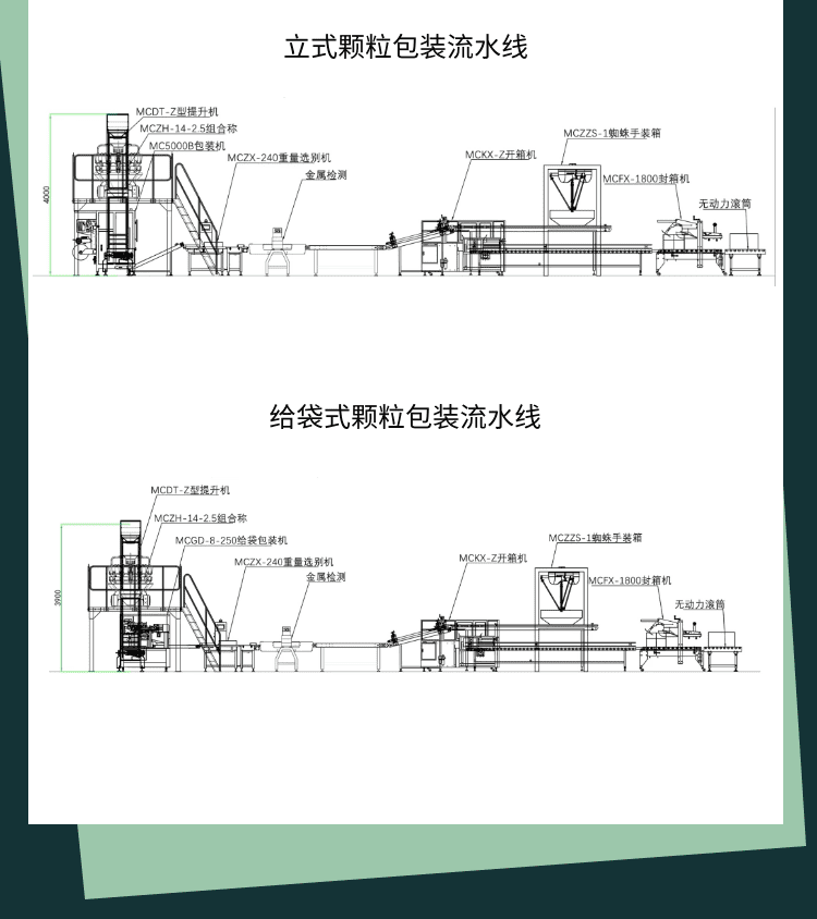 颗粒（lì）包装流水线