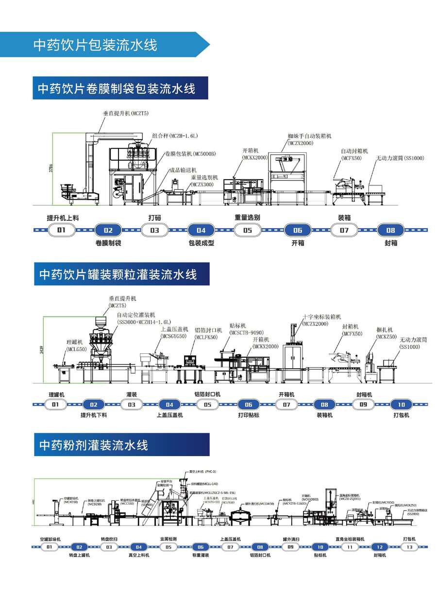 中藥飲片包裝生產線